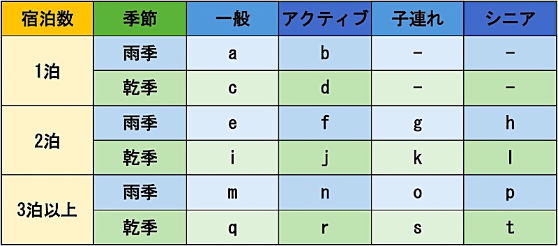 ケアンズ　モデルコース　観光