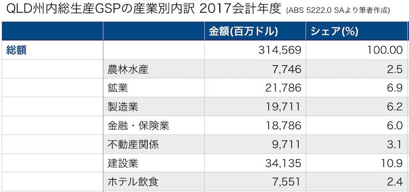 オーストラリア　州　都市