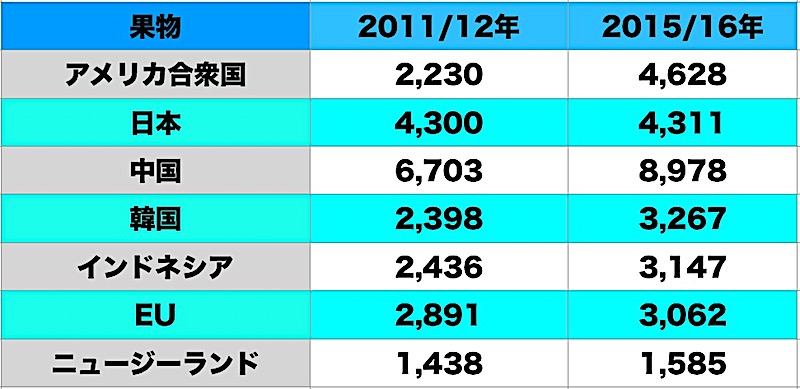 オーストラリア　果物　フルーツ