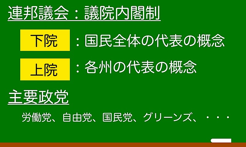 オーストラリア　政治制度