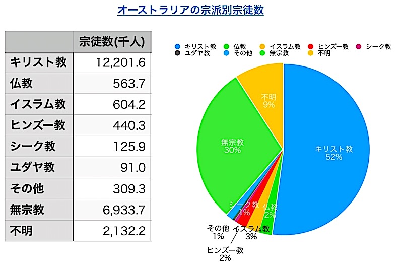 オーストラリア　治安